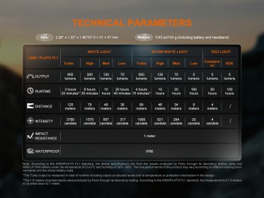 Nabíjateľná čelovka Fenix HL18R-T V2.0