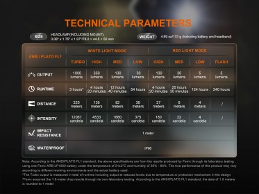 Nabíjateľná zaostrovacia čelovka Fenix HL45R