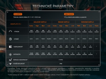 Nabíjateľná čelovka Fenix HM75R Topaz