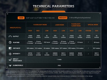 Nabíjateľné pátracie svietidlo Fenix LR36R